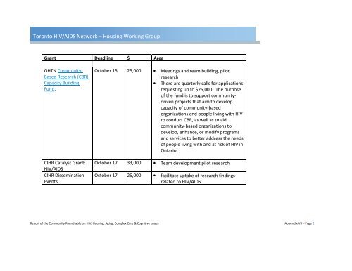 Toronto HIV/AIDS Network â Housing Working Group - Fife House