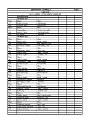 2013 hudson cup results - Billy Martin