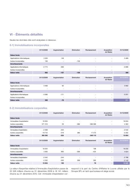 2010 - Paper Audit & Conseil