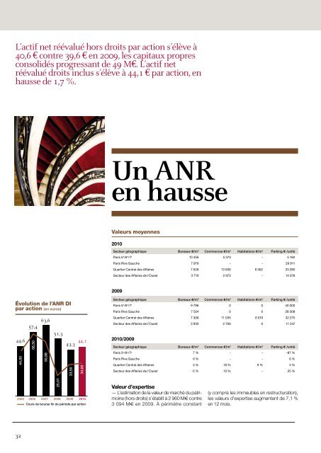 2010 - Paper Audit & Conseil