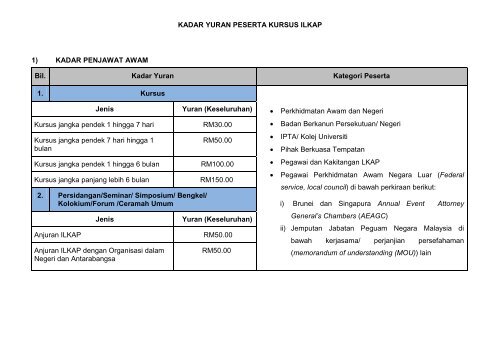 KADAR YURAN PESERTA KURSUS ILKAP 1) KADAR PENJAWAT ...