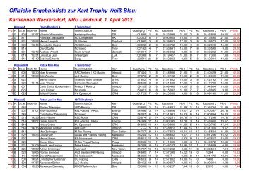 Offizielle Ergebnisliste zur Kart-Trophy WeiÃŸ-Blau: - von HMW Racing