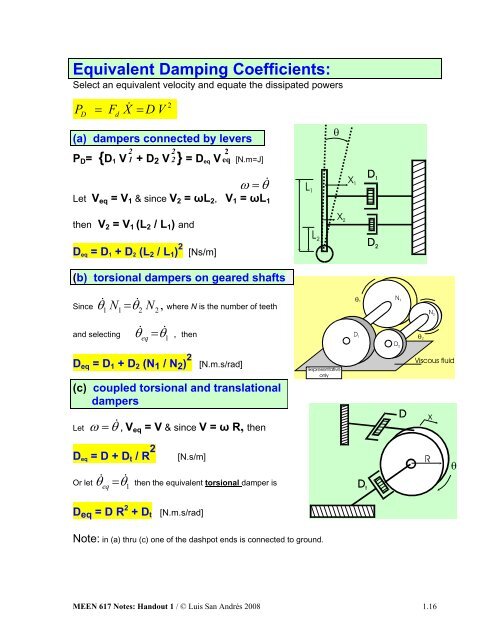 Modeling of Mechanical (Lumped Parameter) Elements