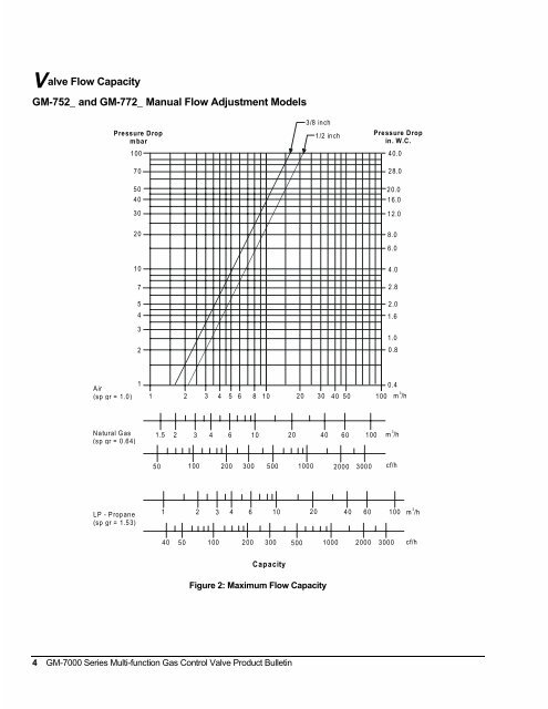 GM-7000 Series Multi-function Gas Control Valve ... - ShanControls