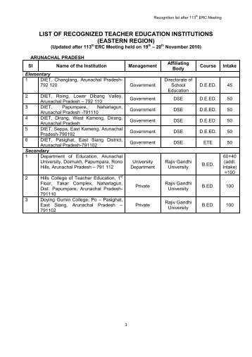 list of recognized teacher education institutions (eastern region) - Ncte