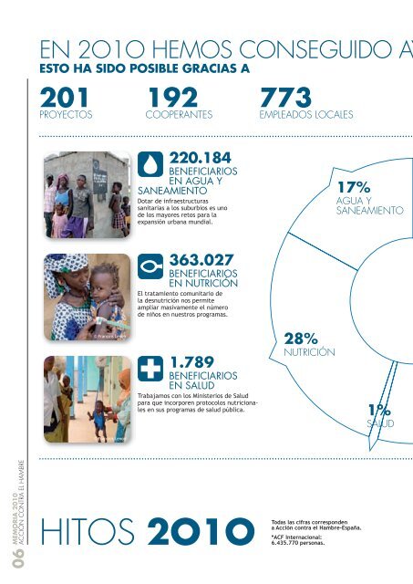 memoria_10_esp (.pdf) - Acción Contra el Hambre