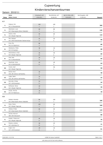 Cupwertung Kindervierschanzentournee - Wiener SkiSpringer