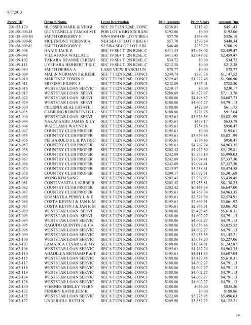 2011 Tax Lien List .pdf - Apache County