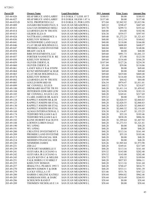 2011 Tax Lien List .pdf - Apache County