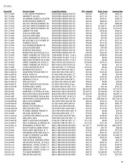 2011 Tax Lien List .pdf - Apache County