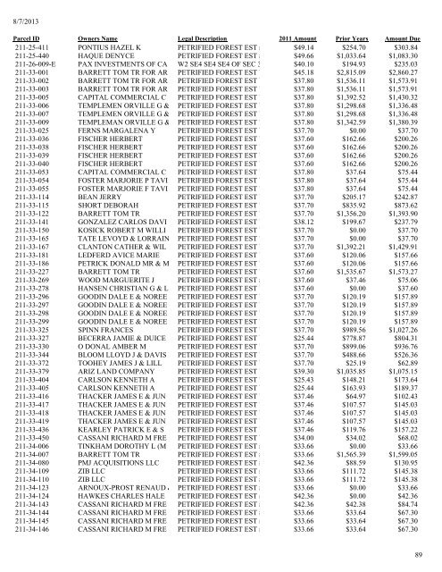 2011 Tax Lien List .pdf - Apache County