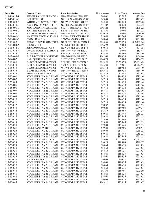 2011 Tax Lien List .pdf - Apache County