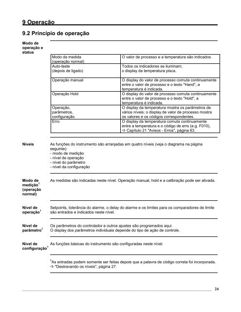 Controlador REDOX 20.2535 Jumo - Digitrol