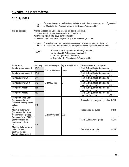 Controlador REDOX 20.2535 Jumo - Digitrol