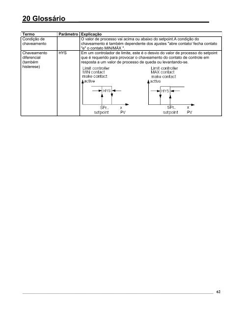 Controlador REDOX 20.2535 Jumo - Digitrol