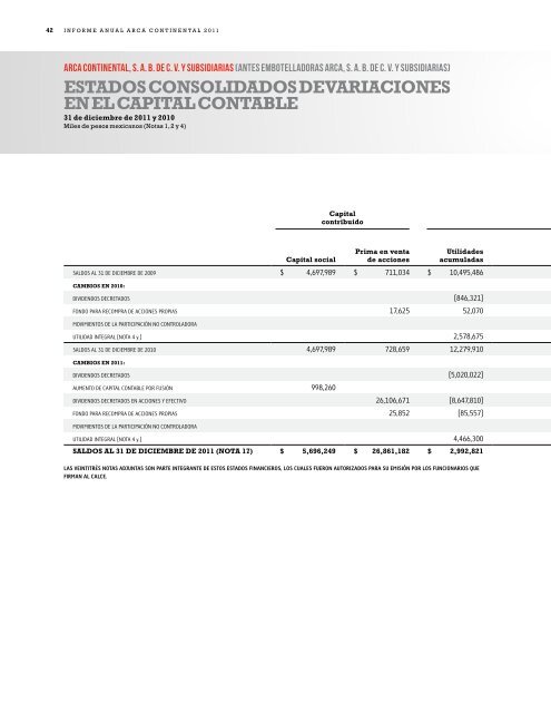 Informe AnuAl 2011 - Arca Continental