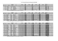 05.05.07 AC Kronach - Jura-Trial-Pokal