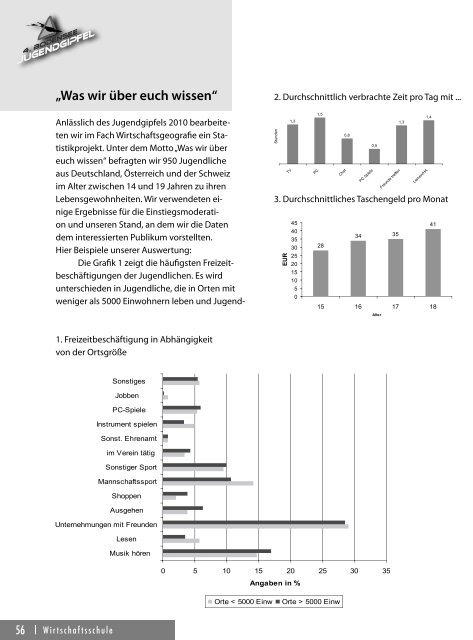 Laktosefrei genieÃŸen! Total bekÃ¶mmlich! - Humpis-Schule