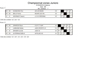 Championnat zones Juniors - Ligue Corse Judo