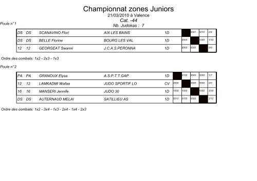 Championnat zones Juniors - Ligue Corse Judo