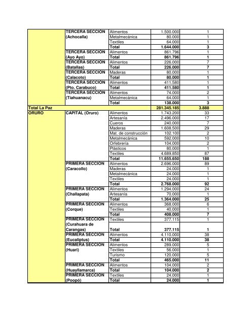 Creditos por Municipio al 29.02.09 - Banco de Desarrollo Productivo