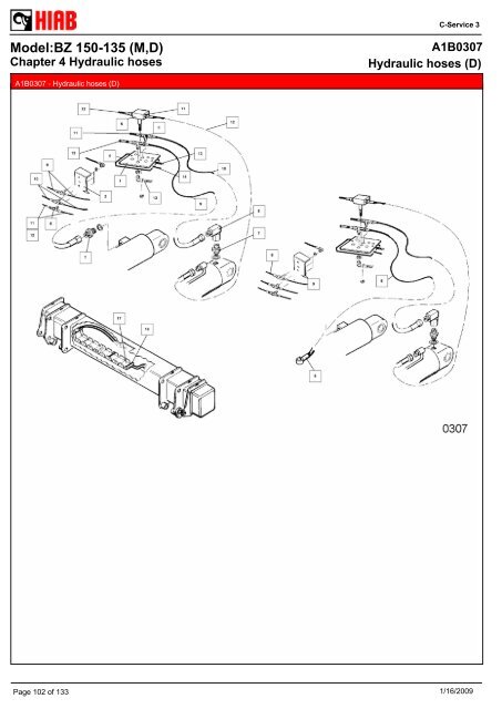 SPARE-PARTS BOOK BZ 150-135 (M,D) Model: - Hiab AS