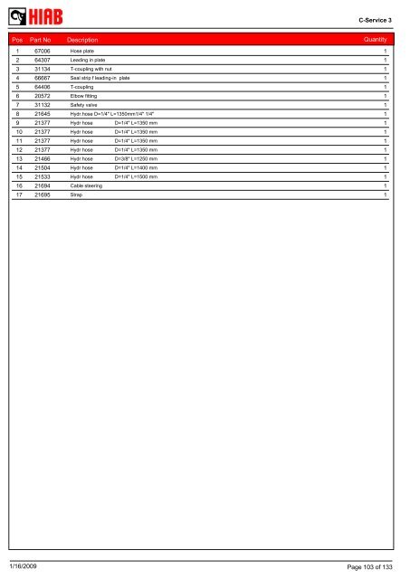 SPARE-PARTS BOOK BZ 150-135 (M,D) Model: - Hiab AS