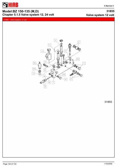 SPARE-PARTS BOOK BZ 150-135 (M,D) Model: - Hiab AS