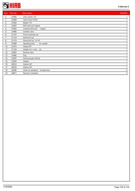 SPARE-PARTS BOOK BZ 150-135 (M,D) Model: - Hiab AS