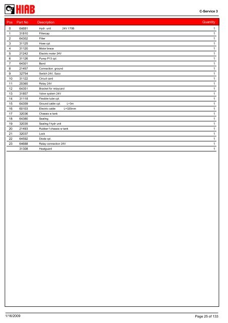 SPARE-PARTS BOOK BZ 150-135 (M,D) Model: - Hiab AS