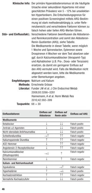 Klinik für Hämatologie Institut für Klinische Chemie