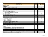 List of Work Types - OGE Energy Corp.