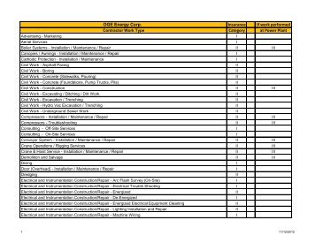 List of Work Types - OGE Energy Corp.