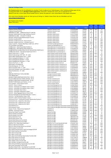 Fondsliste VL-SparplÃ¤ne - Fondsportal24.de
