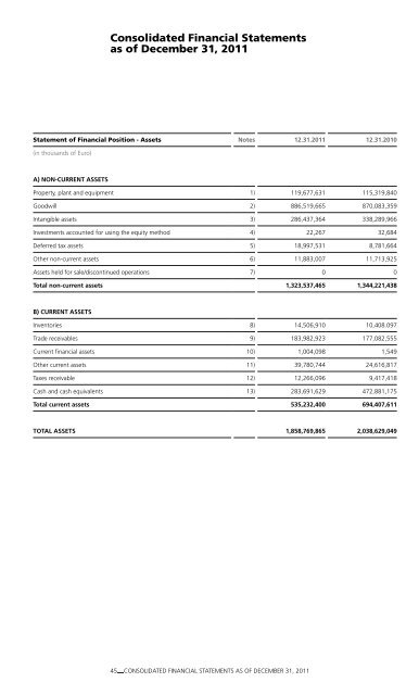 Sisal Annual Report 2011 - Permira