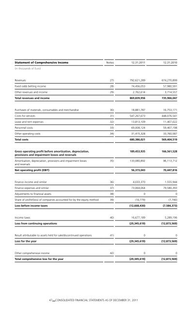 Sisal Annual Report 2011 - Permira