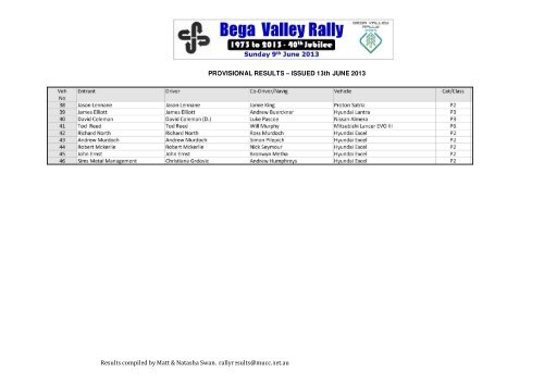 RESULTS - Bega Valley Rally