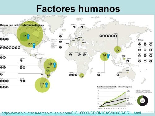 Factores fÃ­sicos - Uruguay Educa