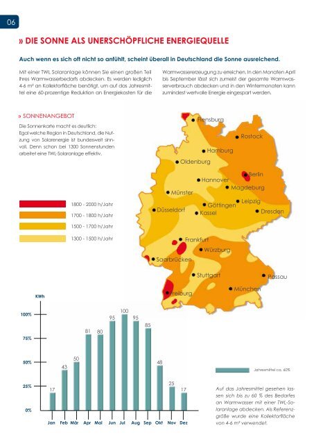 vakuum-rÃƒÂ¶hrenkollektor - TWL-Technologie GmbH