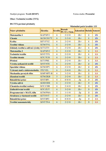 informace o studiu - Fakulta textilní - Technická univerzita v Liberci