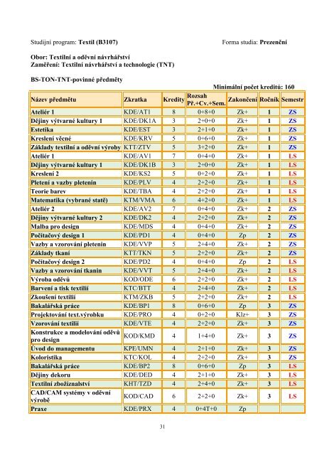 informace o studiu - Fakulta textilní - Technická univerzita v Liberci