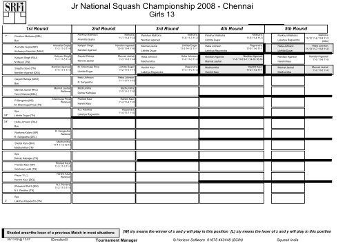 Jr National Squash Championship 2008 - Chennai - SquashSite
