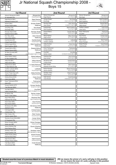 Jr National Squash Championship 2008 - Chennai - SquashSite