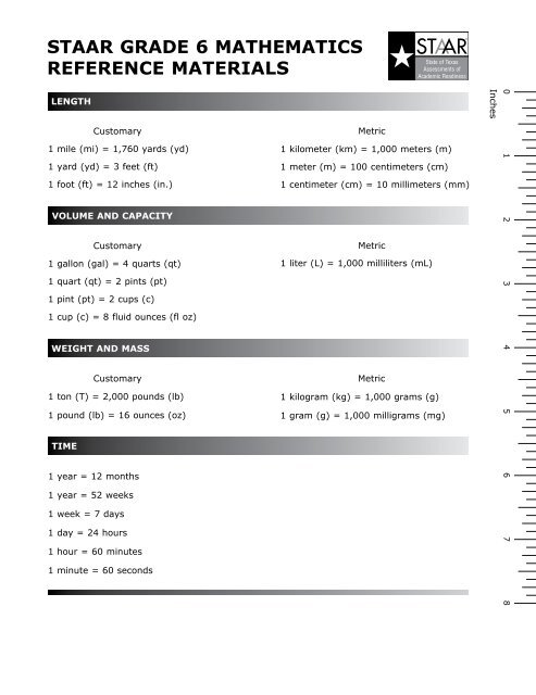 6th Grade Mathematics Chart