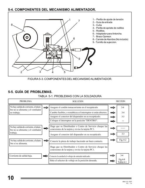 MANUAL DE OPERACION