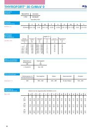 THYROFORT® 30 CrMoV 9