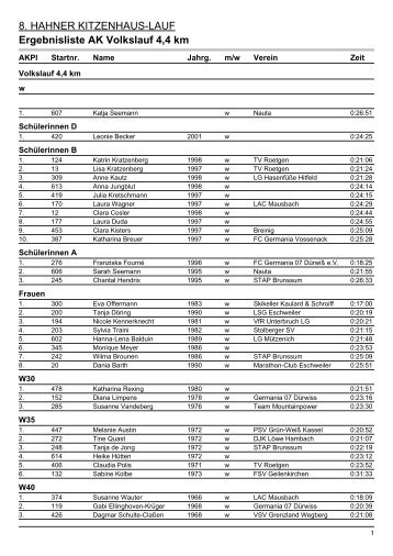 Ergebnisliste AK Volkslauf 4,4 km - FC Inde Hahn