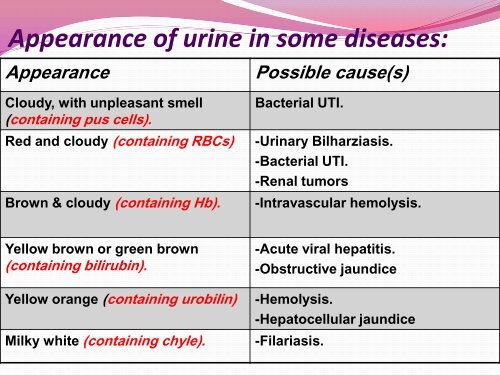 Urine samples