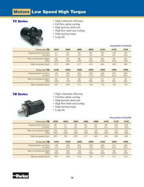 Parker's Value Proposition - LSR Distribuidor