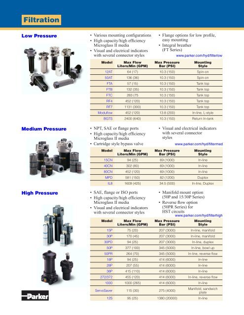 Parker's Value Proposition - LSR Distribuidor